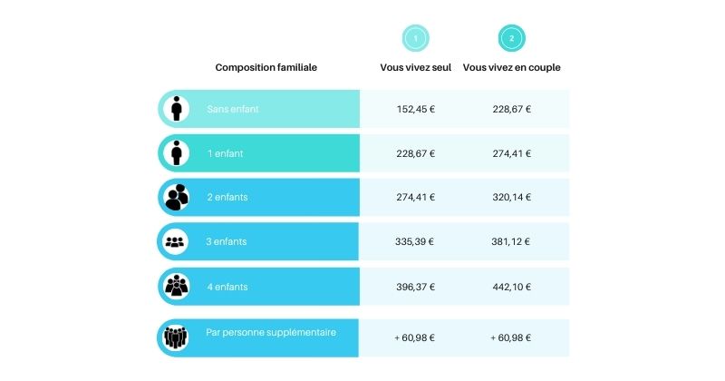 Prime de Noël 2021 : date de versement et comment la recevoir